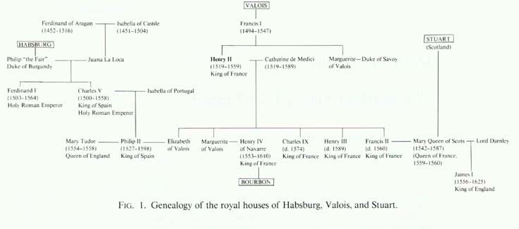 The Death Of Henry Ii Of France Hacienda Publishing