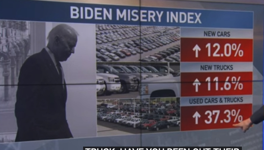 Biden misery index